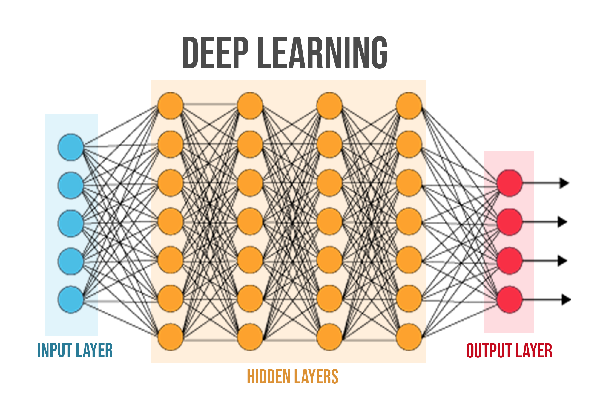 Deep Learning / Imagen de Andrea Morales Deep Learning / Imagen de Andrea Morales