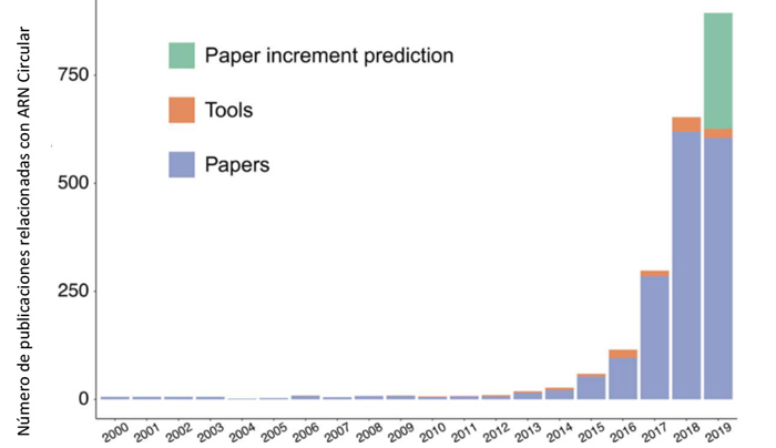 Chen, L. et al. (Briefings in Bioinformatics, 2020) Gabriel Abril Rodriguez
